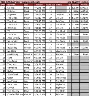2009 330 Results.jpg